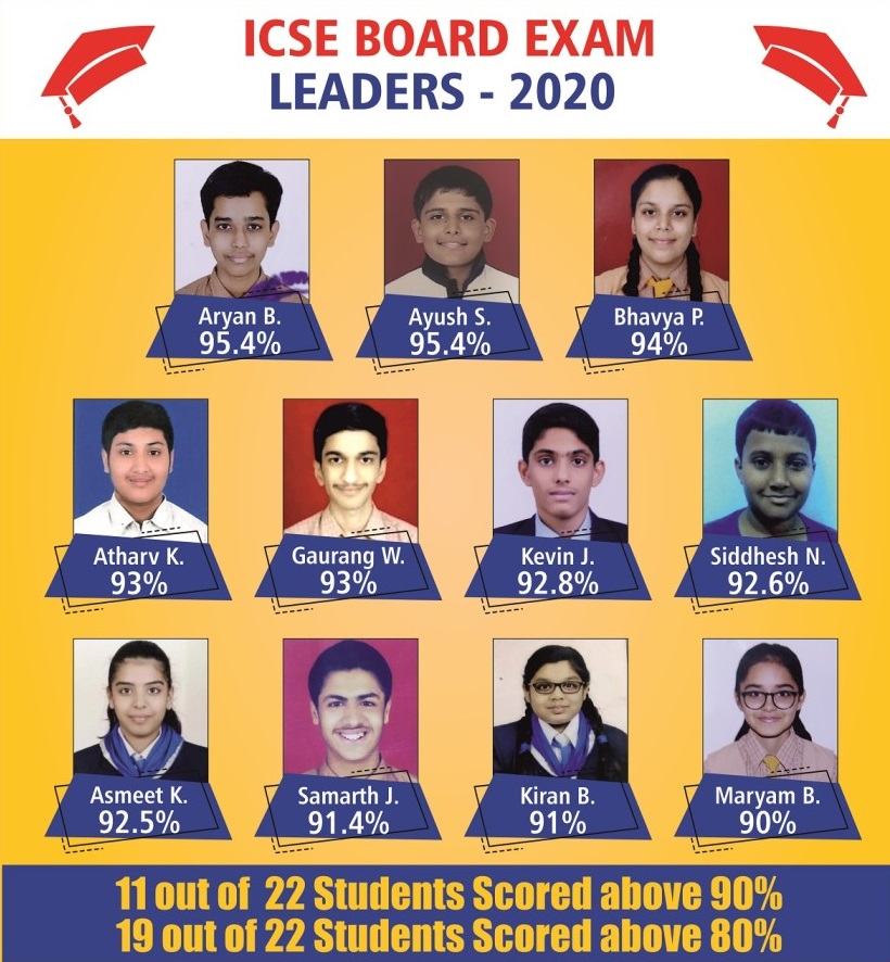 ICSE 2020 Toppers are from Effort Classes Kharghar